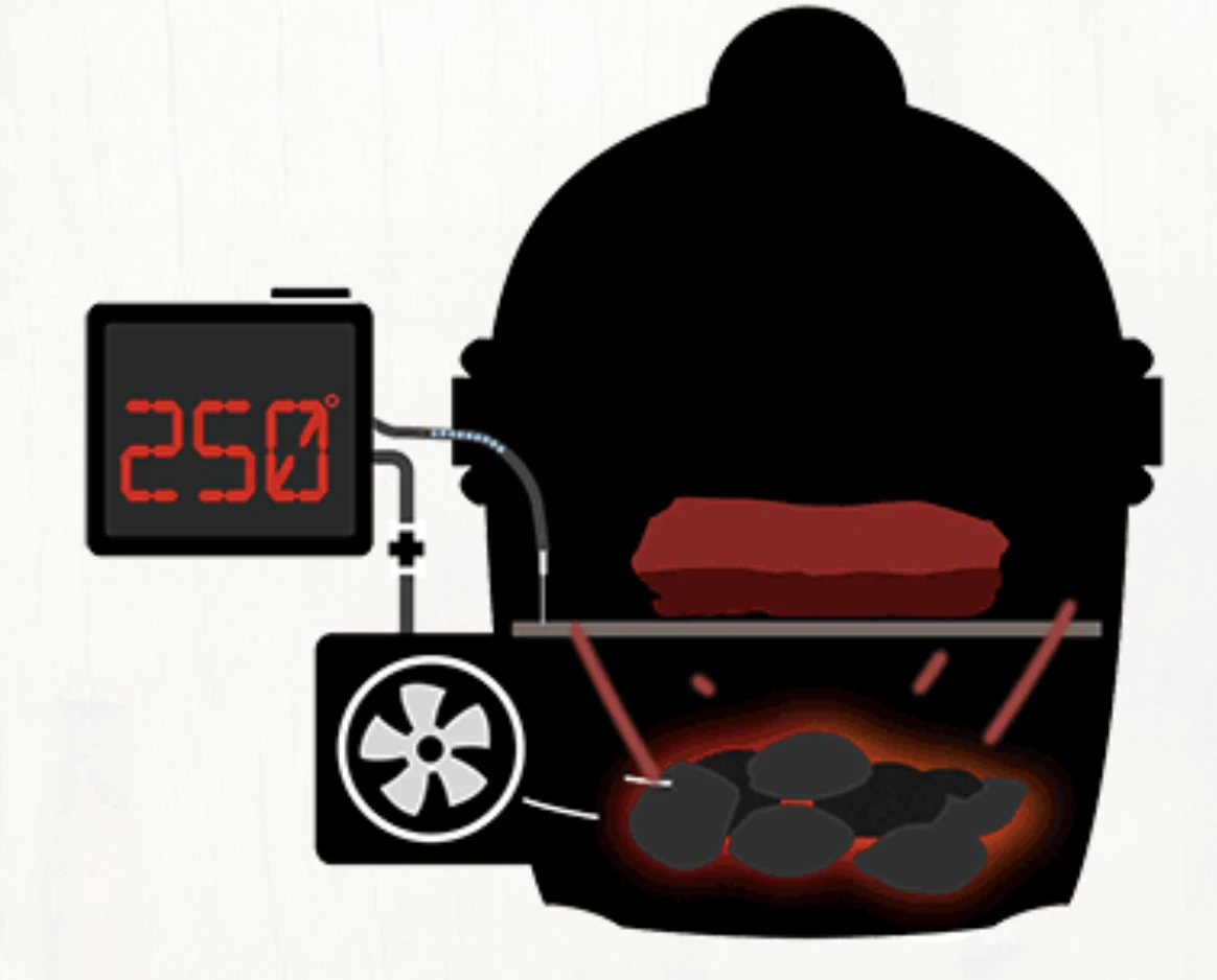 BBQguru BBQguru DynaQ Complete Set - Afbeelding 9