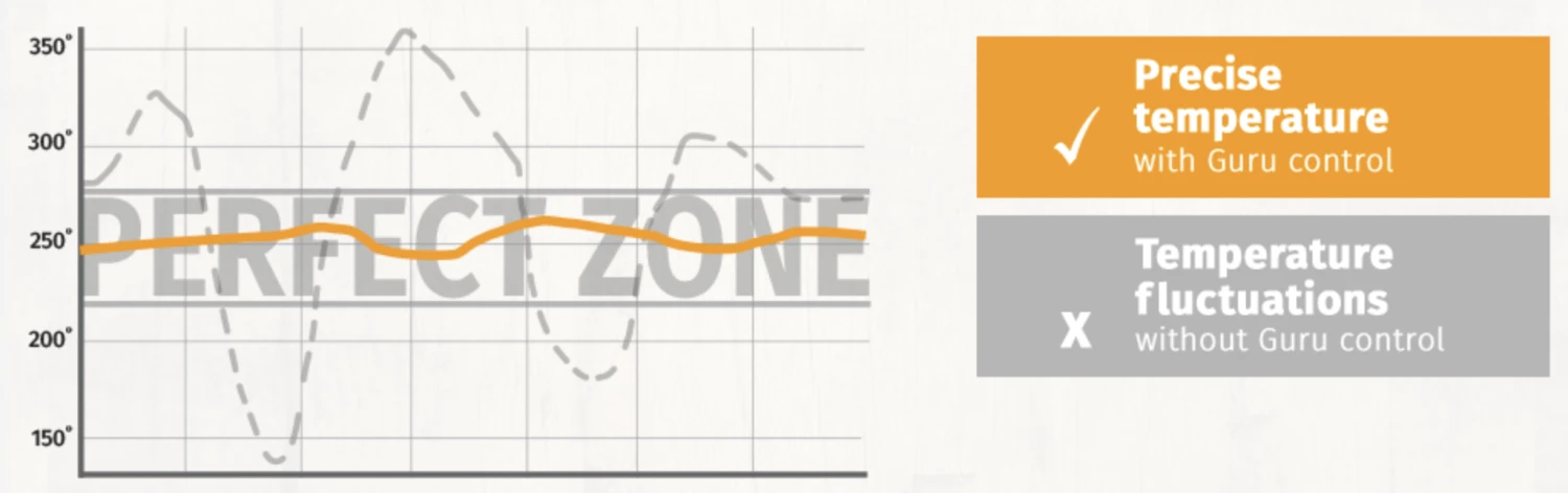 BBQguru DigiQ Complete Set - Afbeelding 2