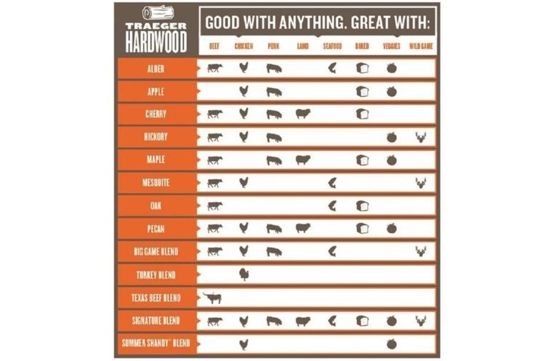 Traeger Signature Pellets 9kg - Afbeelding 2